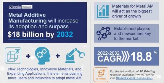 metal 3 d printing market will reach $18 billion In The Next 10 Years