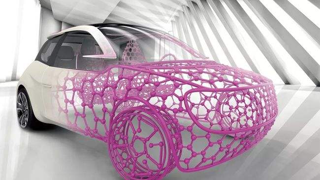 3d Printing Technology And Materials And Applications In Automotive Industry