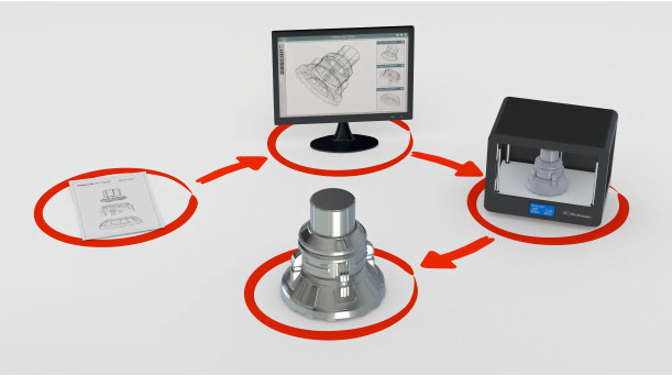 Introduction to 3D printing and common printing materials