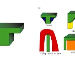 Understanding Fused Deposition Modeling: A Comprehensive Explanation