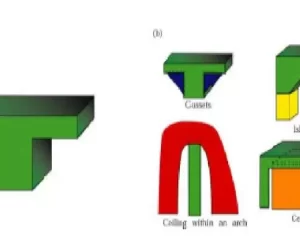 Understanding Fused Deposition Modeling: A Comprehensive Explanation