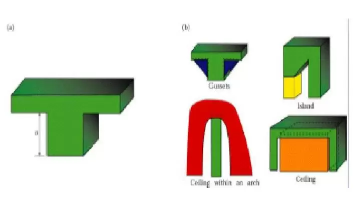 Understanding Fused Deposition Modeling: A Comprehensive Explanation