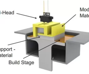 Fused Deposition Modeling: How Does it Work?