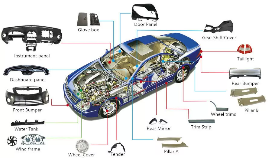 injection molding processing of automobile accessories